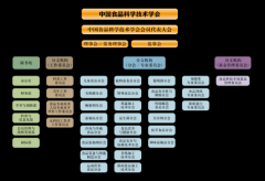 累计邀请100余人次专家创做15期食物平安消费提醒